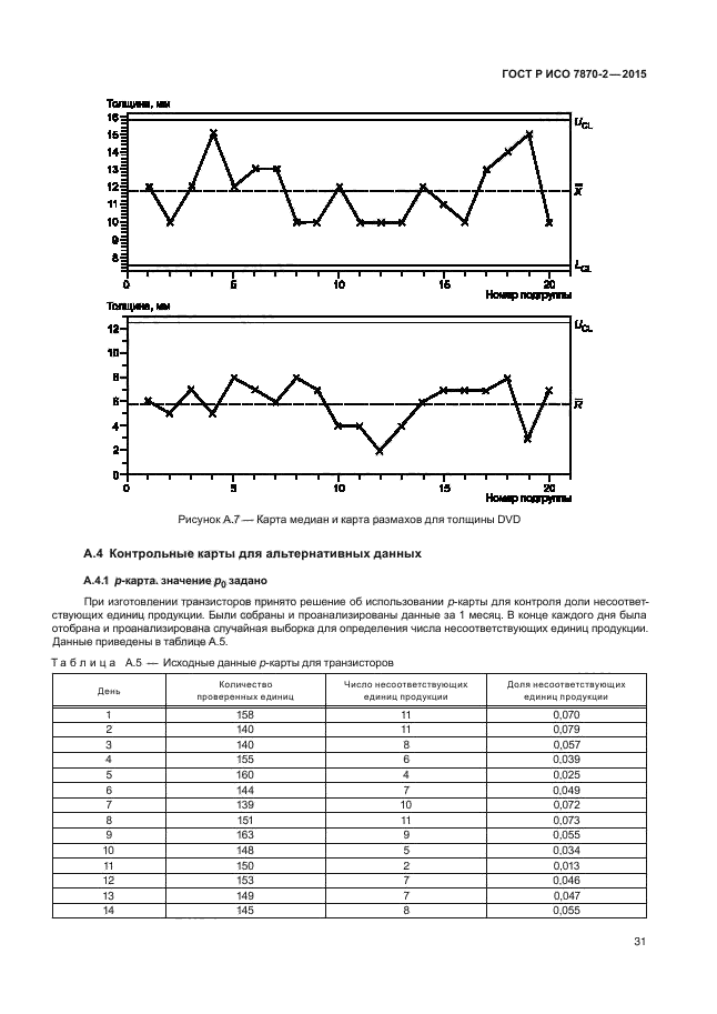 Исо 7870 2. Контрольные карты Шухарта d2. Контрольные карты Шухарта (ИСО 8258),. Контрольные карты Шухарта коэффициент d2. Таблица коэффициентов для контрольных карт Шухарта.