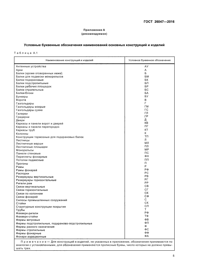 Приложение в госте. Условные обозначения (марки) конструкций и изделий. Марка металлические конструкции ГОСТ. Буквенная маркировка приложений ГОСТ. Буквенное обозначение ГОСТ.