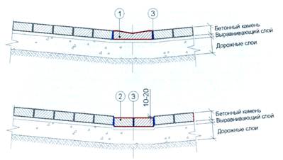 Уклон бетонного водоотводного лотка. Уклон для водоотводных лотков. Уклон ливневого лотка. Уклон водоотводного лотка. Уклоны лотков.