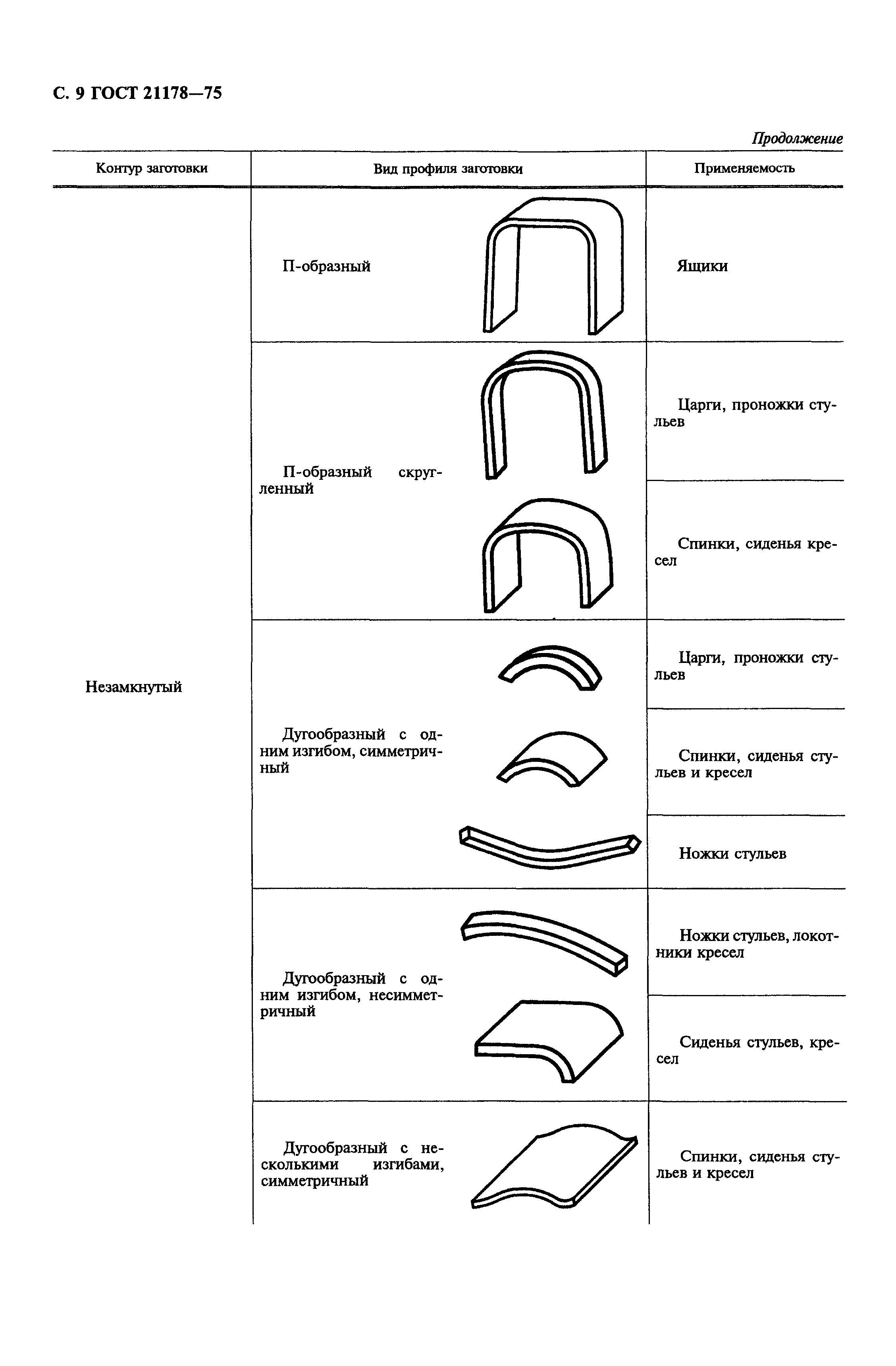 Заготовка ГОСТ