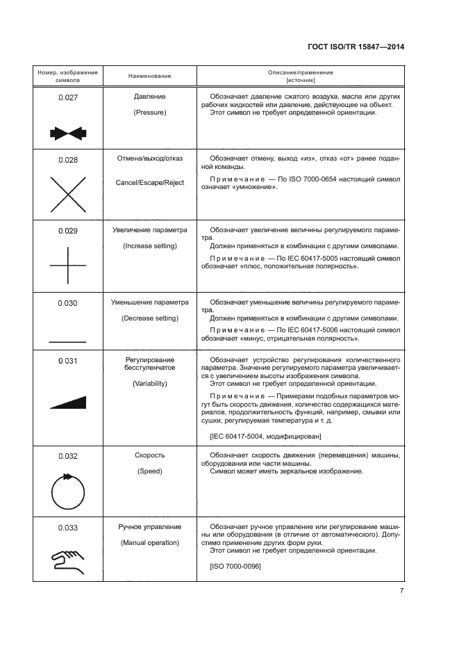 Символы iec. Символы iec 60417. символ iec 60417-5172 (2003-02). символ 5010 по iec 60417.