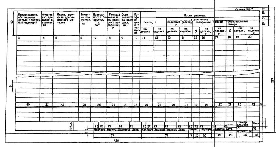 ��������: 7