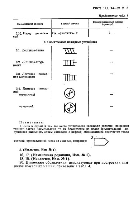 ОБОЗНАЧЕНИЯ УСЛОВНЫЕ ГРАФИЧЕСКИЕ