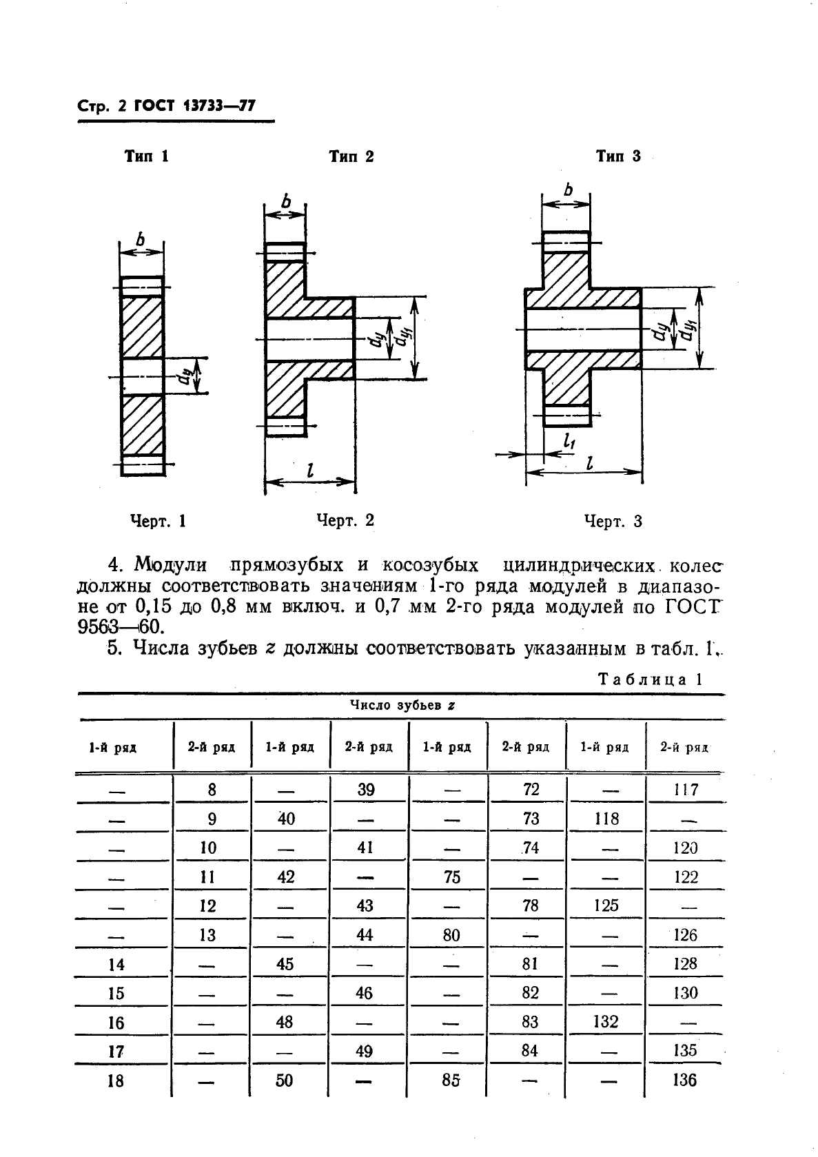 Таблица размеров зубчатых шестерен. Стандартные Размеры зубчатых колес.