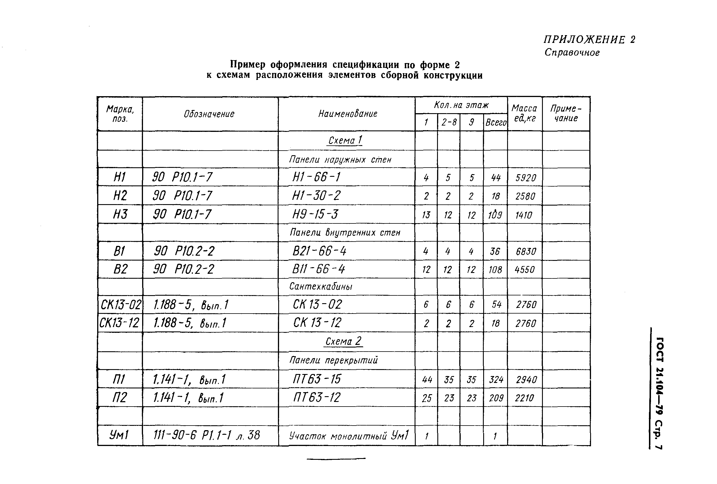 Спецификация по госту образец