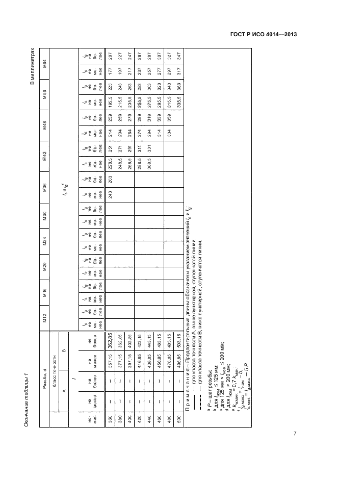 Исо 4014. Болт ГОСТ Р ИСО 4014. Масса болтов по ГОСТ Р ИСО 4014-2013. ИСО класс точности болтов. Болт ГОСТ P ИСО 4014 - м6 x 60-5.6.