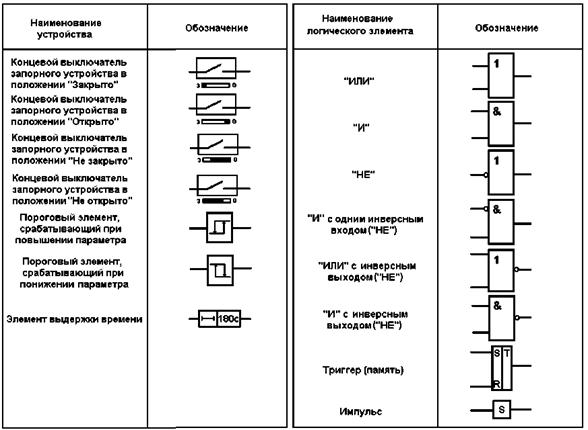 Масляный выключатель обозначение на электрической схеме