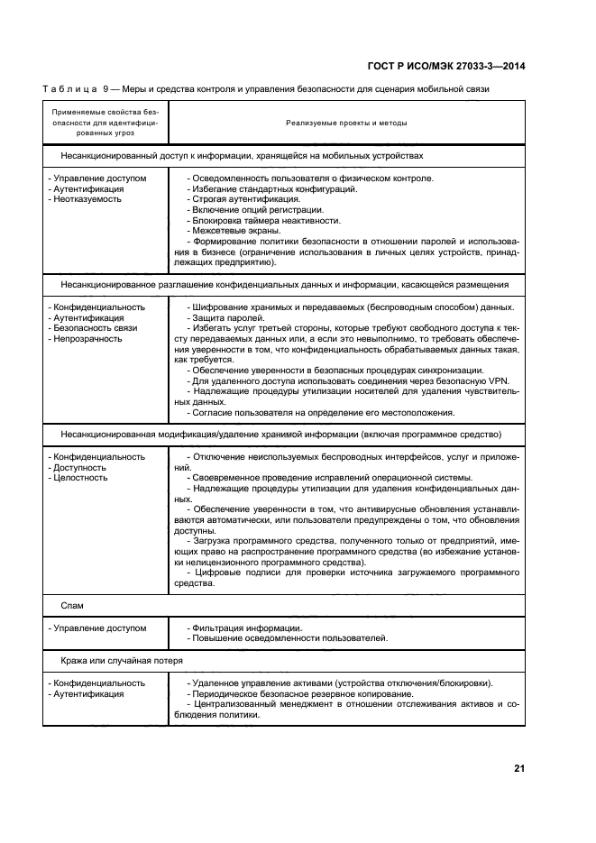 Р исо мэк 17799. ГОСТ Р ИСО/МЭК 17799-2005 схема. ГОСТ Р ИСО /МЭК 27033-3-2014. ГОСТ Р ИСО/МЭК 27033-1-2011. Изучение ГОСТОВ ИСО/МЭК таблица.