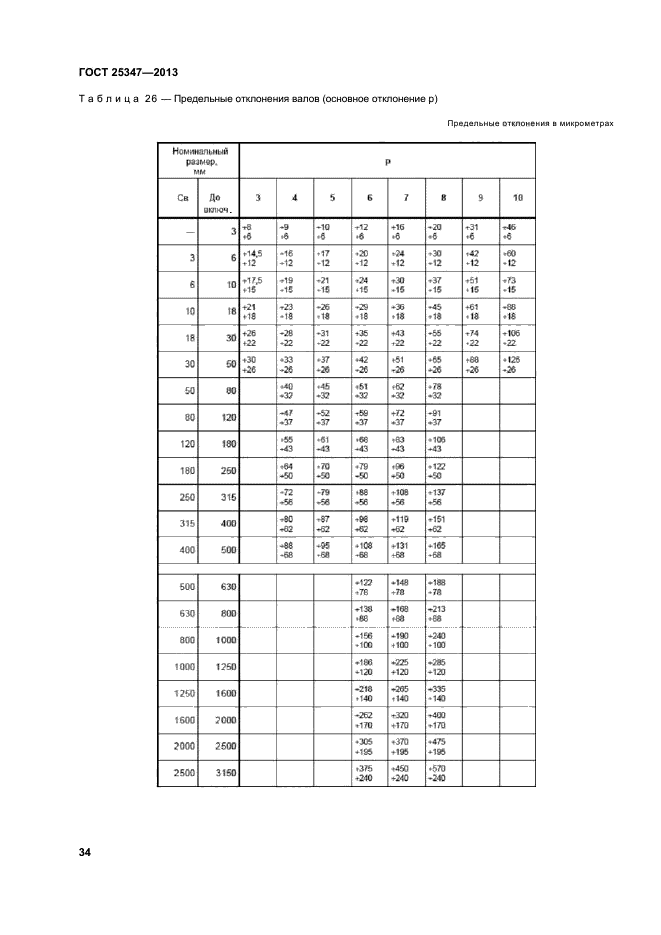 Допуска линейных размеров ГОСТ 25347 – 2013. Предельные отклонения отверстий ГОСТ. Отклонения по ГОСТ 25347-2013,. Таблица допусков валов и отверстий ГОСТ.