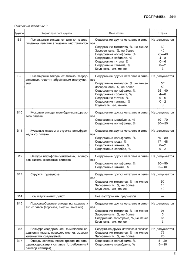 Удостоверение о взрывобезопасности лома и отходов цветных металлов образец