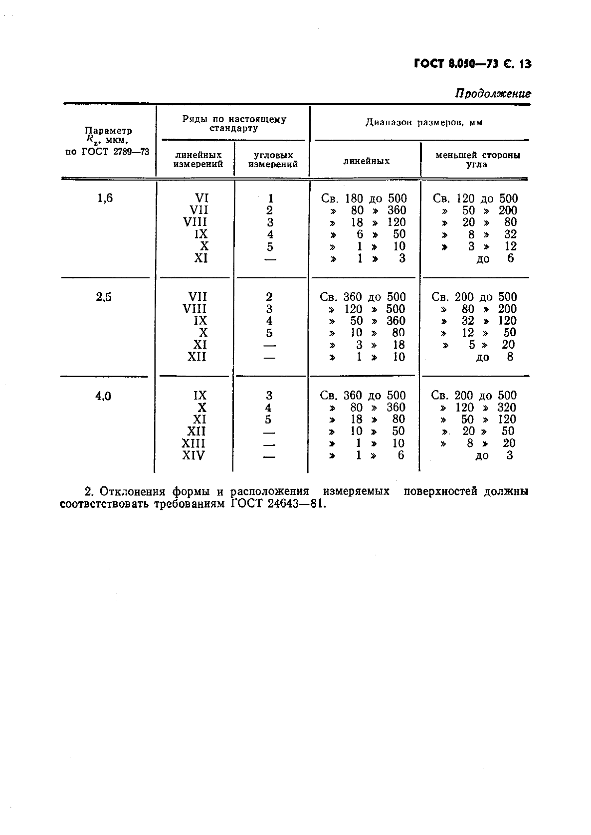 Условия выполнения гостов. ГОСТ8.050-73.