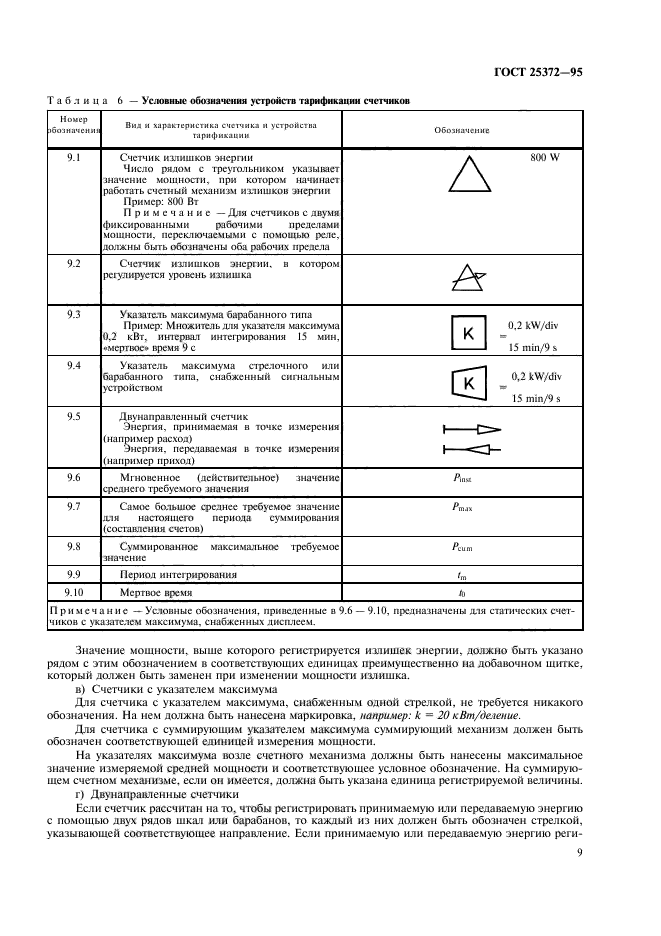 Обозначение прибора учета на схеме