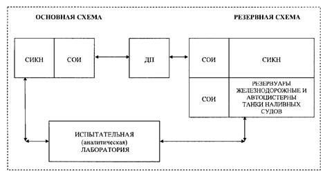 Типовая технологическая схема сикн