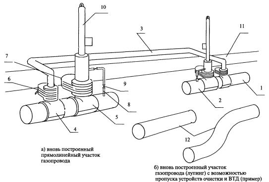 СТО Газпром «Правила эксплуатации магистральных газопроводов»