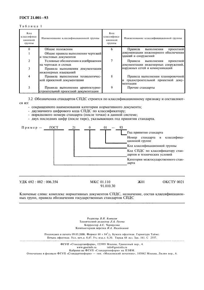 Система проектной документации. Обозначение рабочей документации по ГОСТ. Коды изменений ГОСТ СПДС. ГОСТ 21.001-93. Система проектной документации для строительства (СПДС).