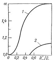 ��������: 3