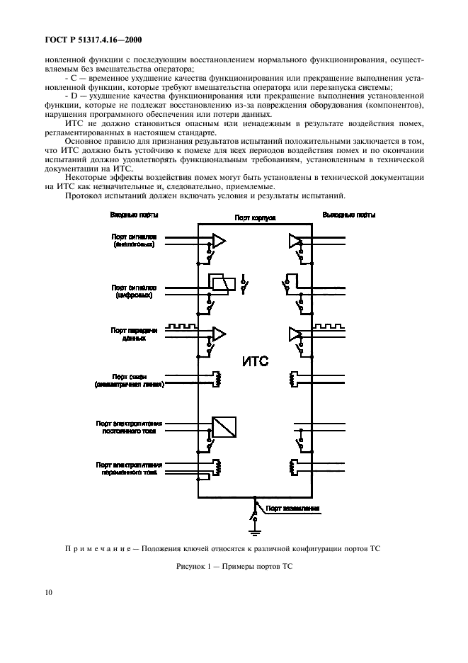 Методы электромагнитных испытаний. Кондуктивные электромагнитные помехи. Протокол испытаний по электромагнитной совместимости. ГОСТ ВОЛС. Акты электротехнических испытаний ренгенаппаратов.