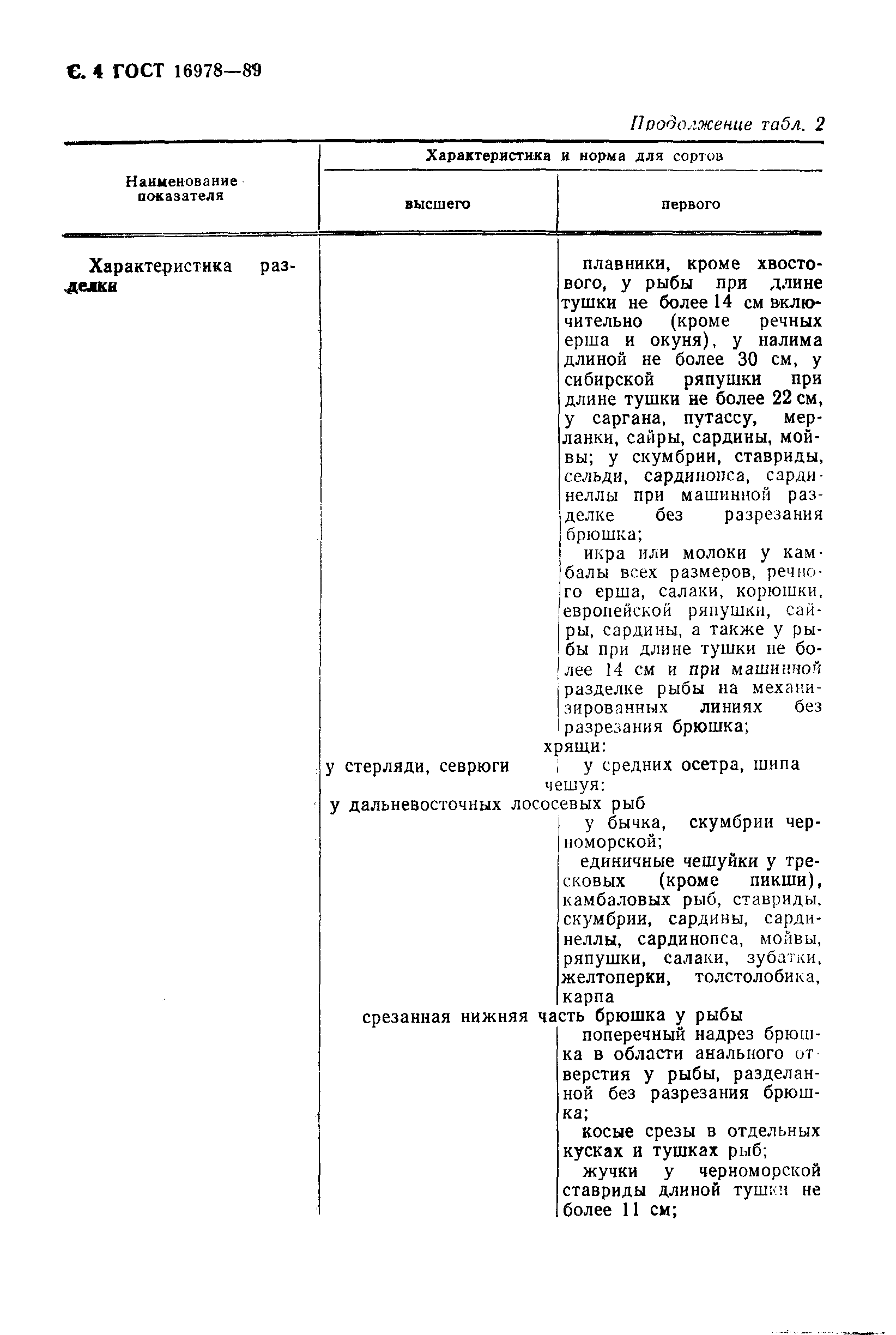 Гост 16978 99 консервы рыбные в томатном соусе технические условия