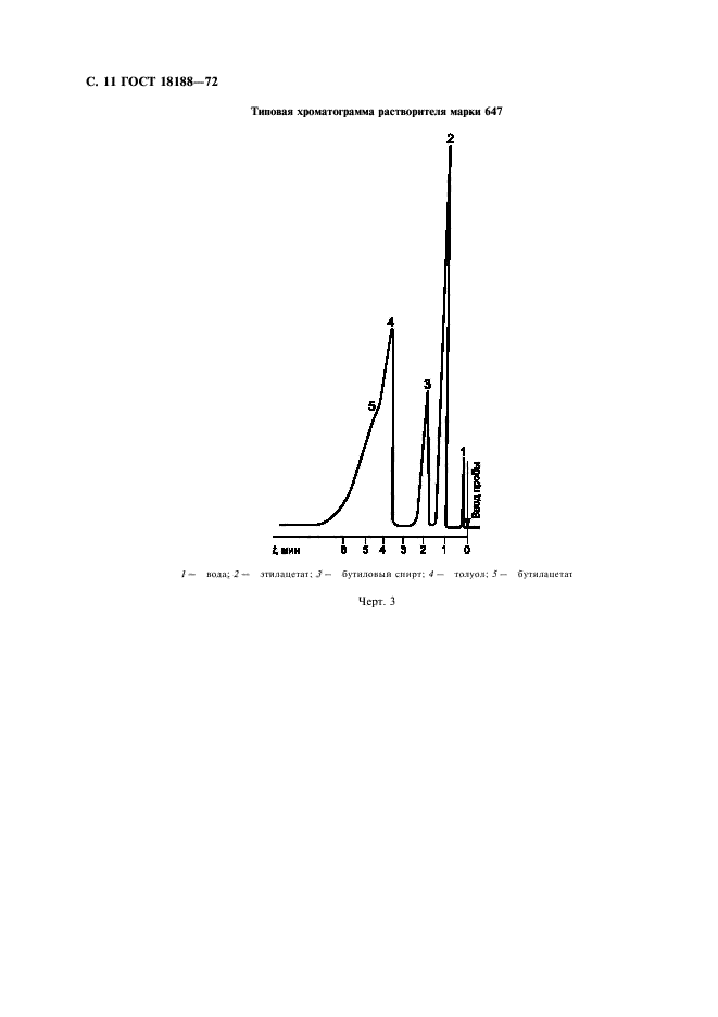 Изменение 72. ГОСТ 18188-72. Хроматограмма растворителя 646. ГОСТ 18188-72 растворители марок 645 646 647 648 для лакокрасочных. 647 ГОСТ.