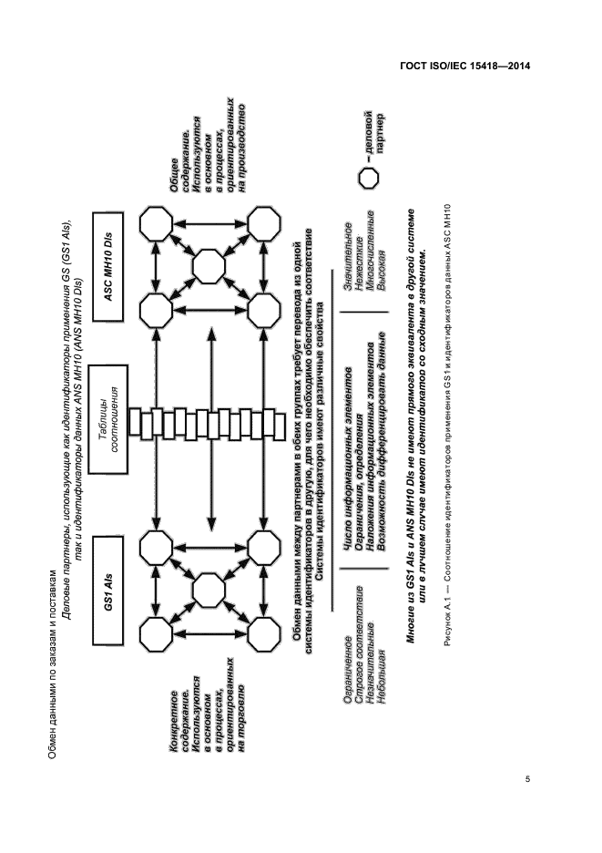 Iso iec 98 4. Стандарт ISO/IEC 15415. Технологии автоматической идентификации и сбора данных. ГОСТ ISO/IEC 7812-1-2014. Метрики ИТ ГОСТ ISO.