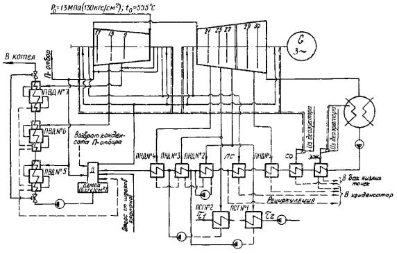 Тепловая схема пт 60 130