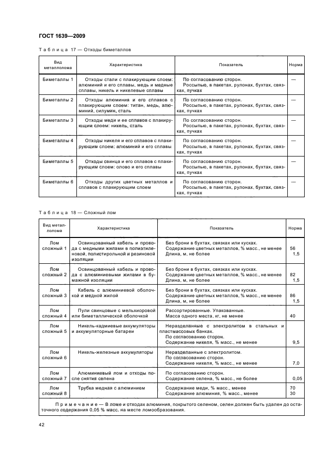 Правила обращения лома цветных металлов. ГОСТ 1639-2009 лом и отходы цветных металлов и сплавов. ГОСТ 1639 на лома категории а. ГОСТ 1639 на лома категории а медь.