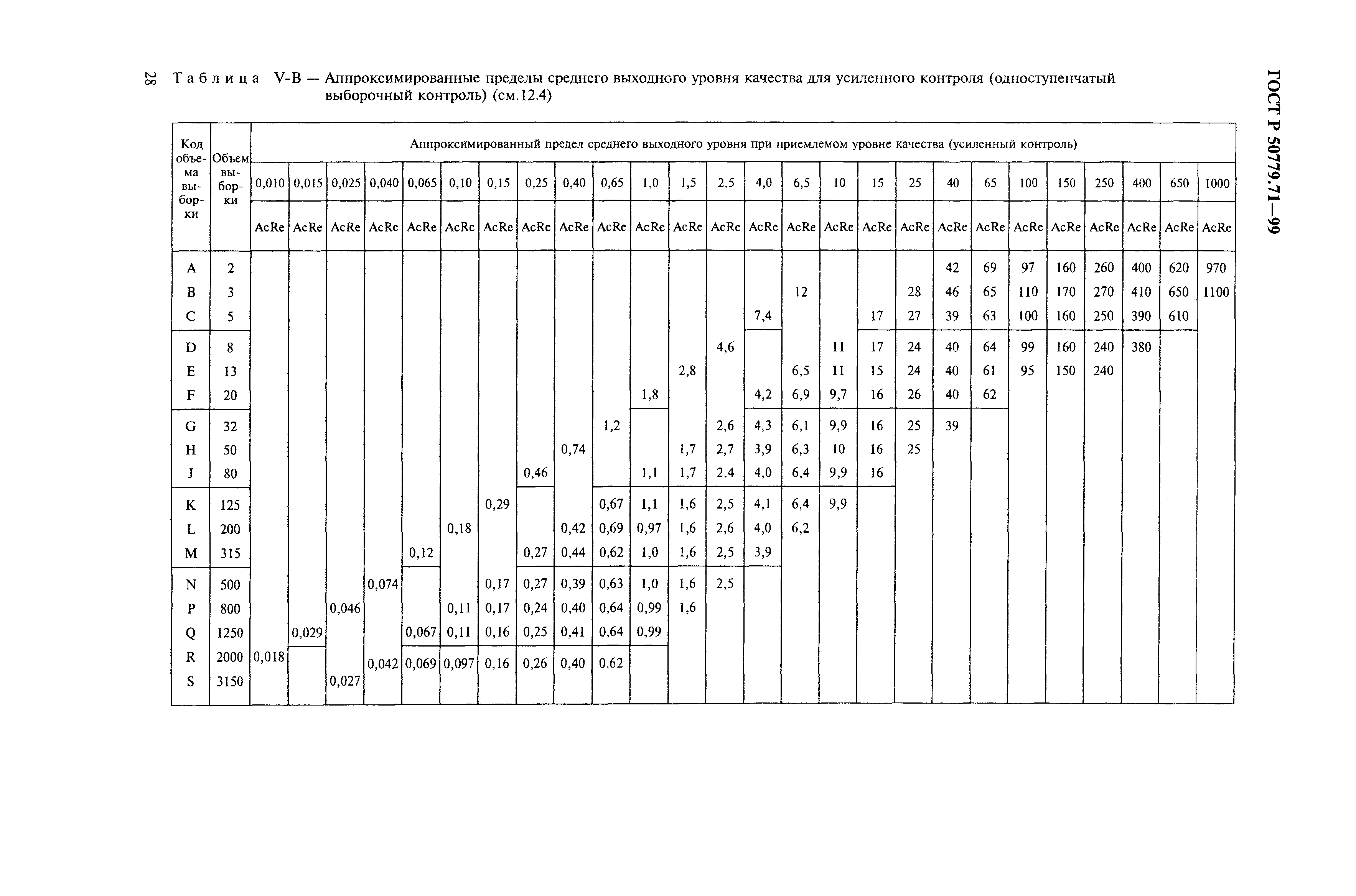 План выборочного контроля