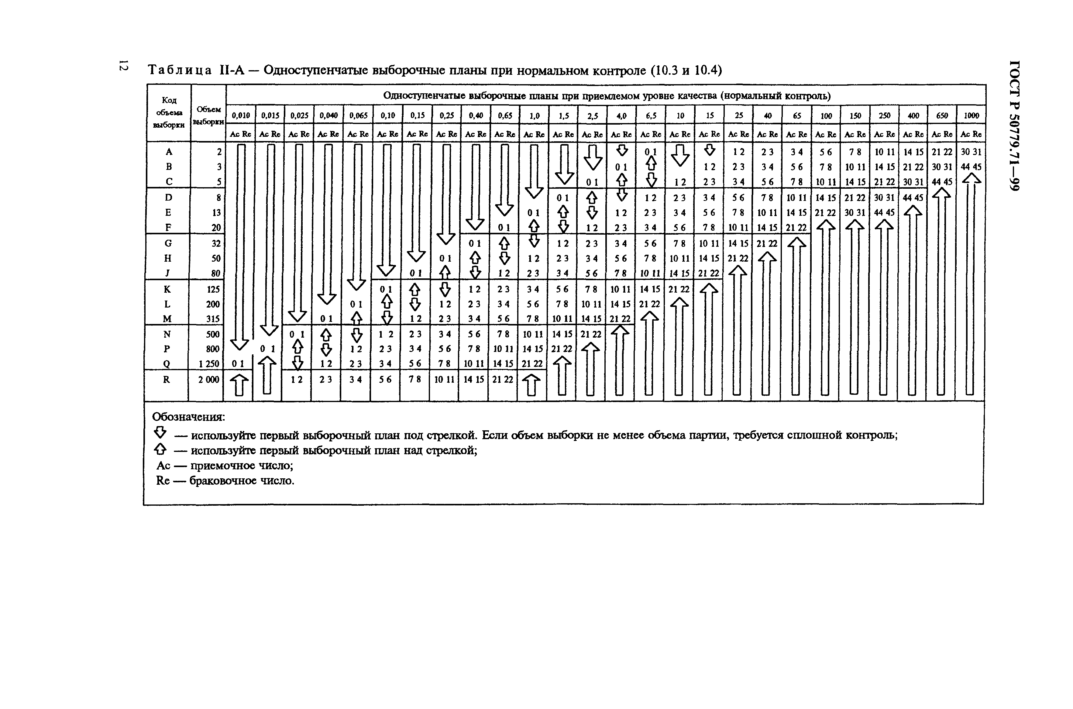 План выборочного контроля