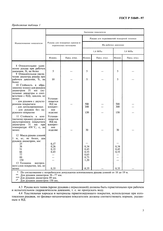 Порядок испытания пожарных рукавов. Рукав пожарный ГОСТ Р 51049-97. График испытания пожарных рукавов. Таблица испытания пожарных рукавов. ТТХ пожарных рукавов.