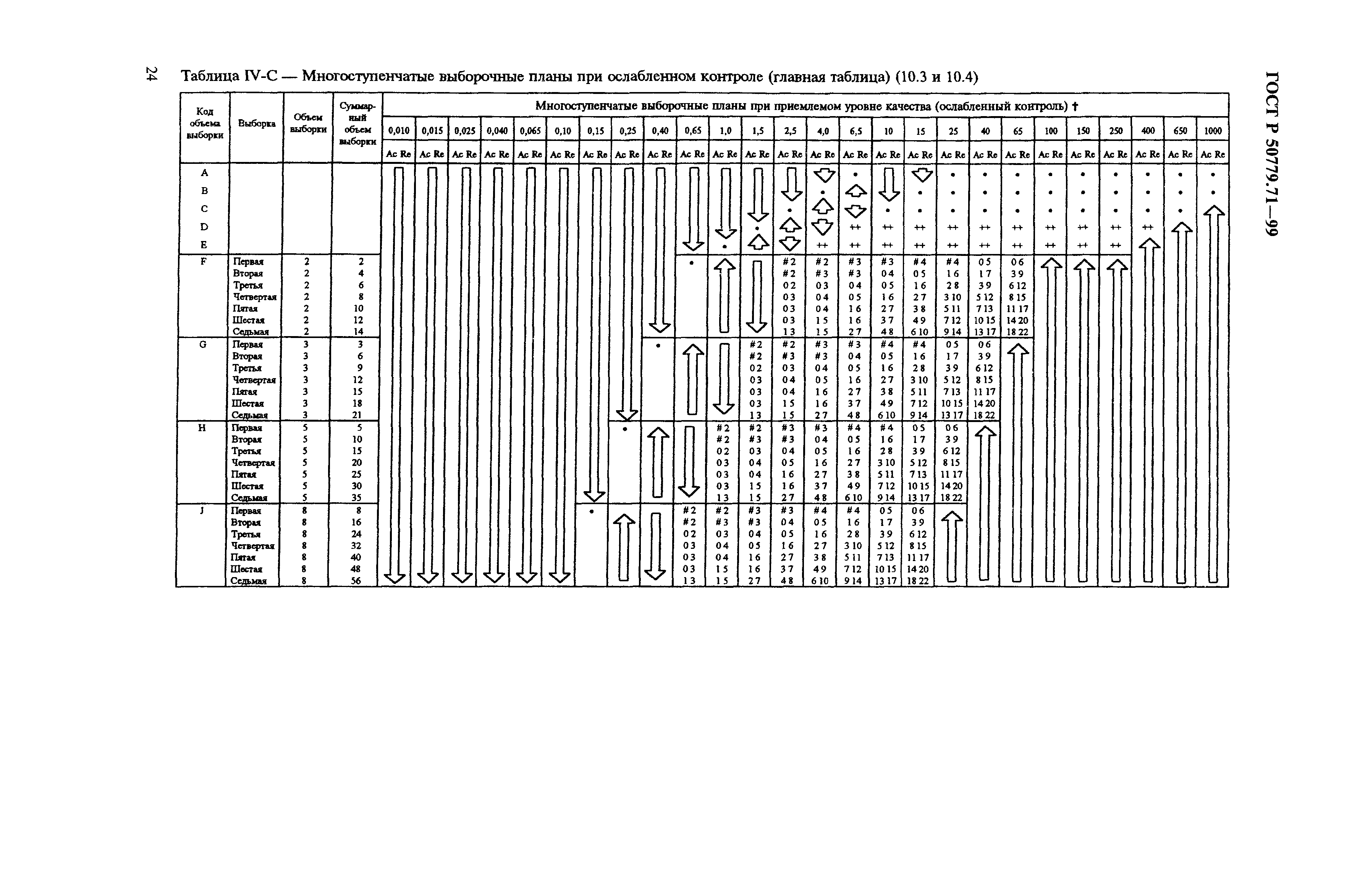 План выборочного контроля