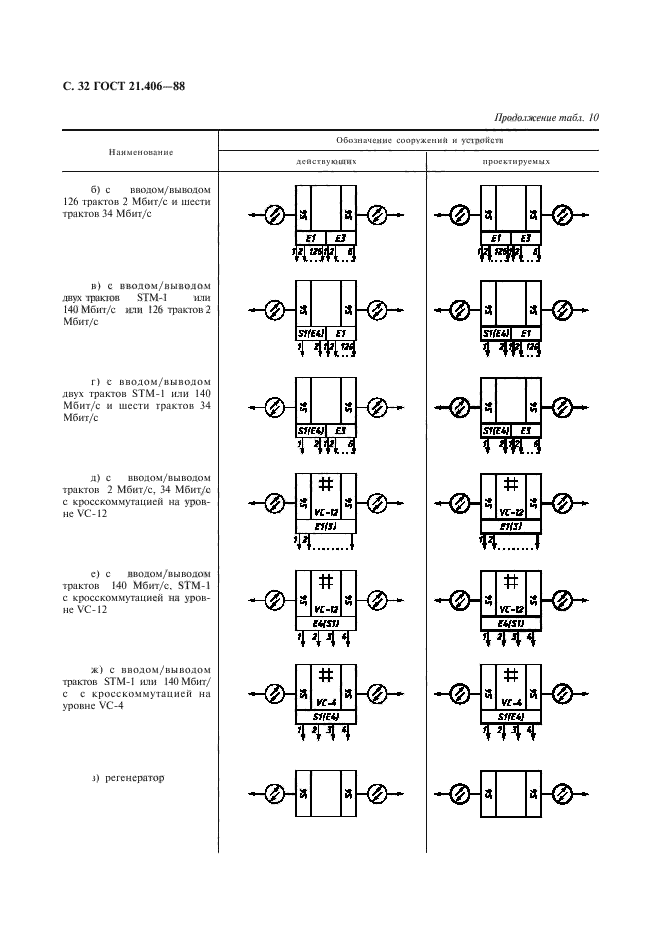 Условные обозначения связи. Как на схеме обозначается кабельный ввод. ГОСТ 21.406-88 условные обозначения ПСС. Условно Графическое обозначение связи. Средства связи обозначения условные графические на схемах и планах.