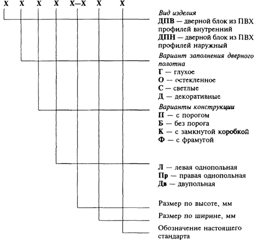 Гост р 56513 2015 шкафы металлические архивные