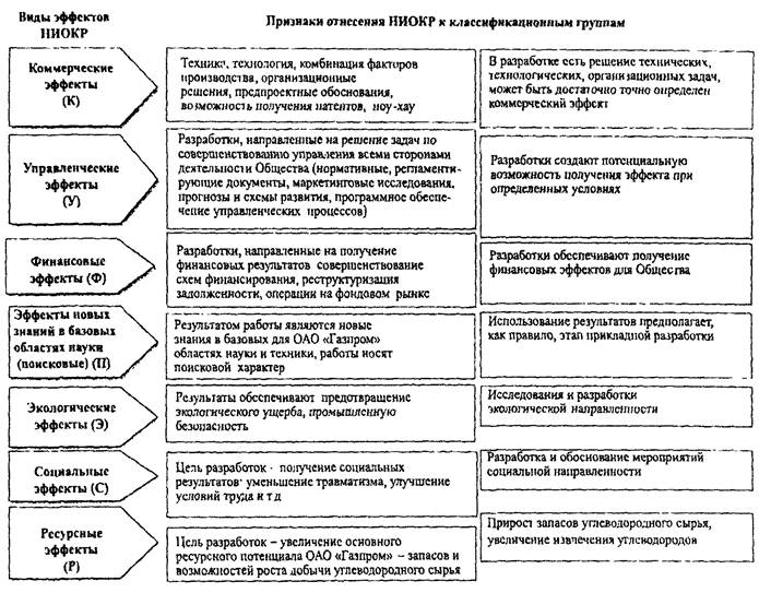 Виды эффектов