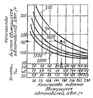 ��������: ��������: 4