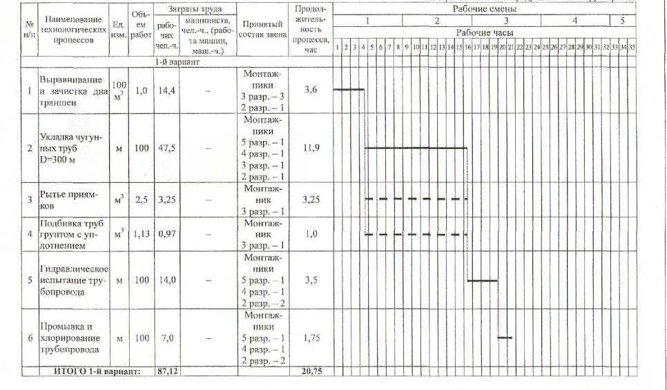 Производства