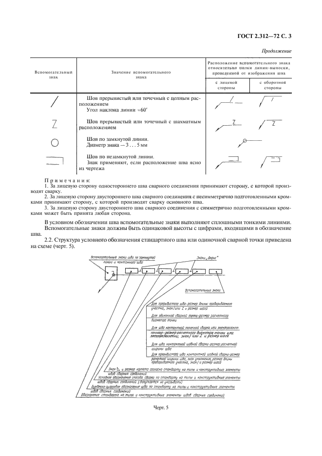 Образцы для сварки гост