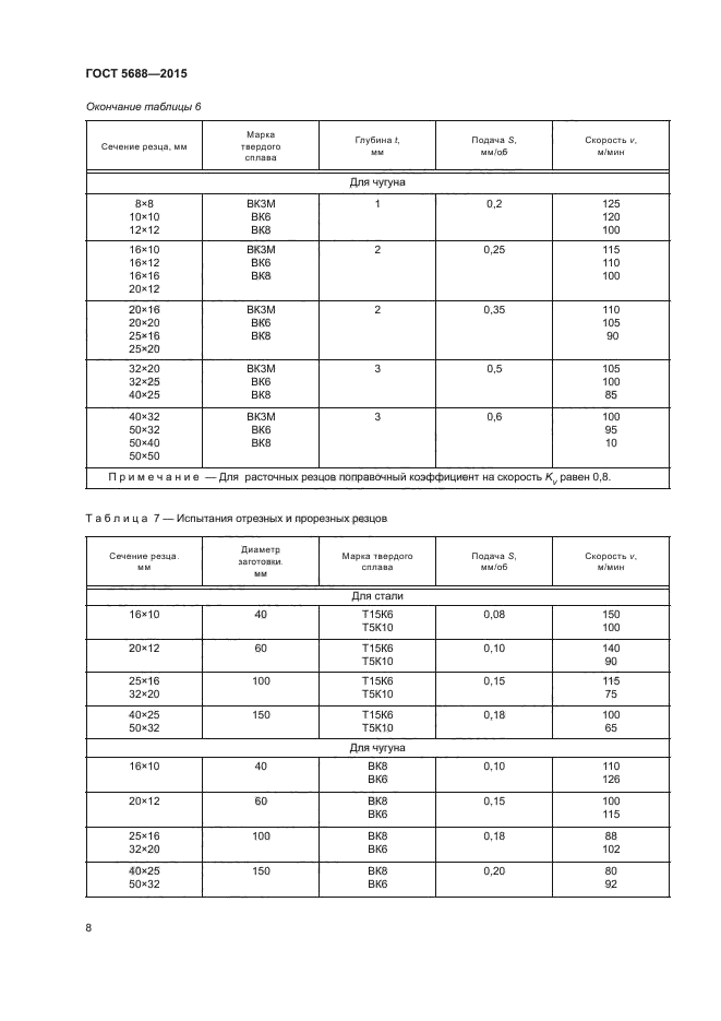 Марка резцов для обработки чугуна. Резцы для обработки стали марки 25л. Марки твердых сплавов для резцов. Сталь марки вк8 ГОСТ.