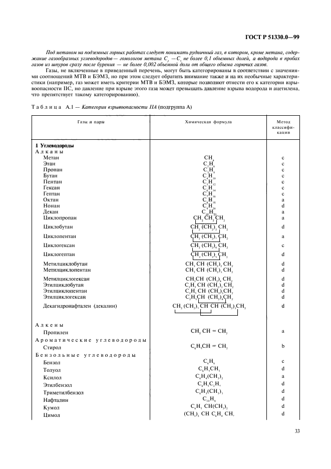 Р 51330.0 99