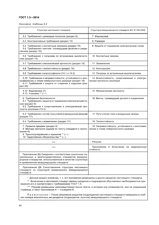 Стандарт проверки контрагентов с учетом критериев коммерческой осмотрительности образец