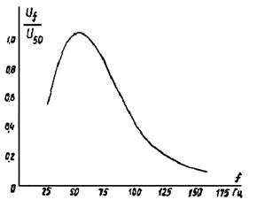 ��������: ris_74