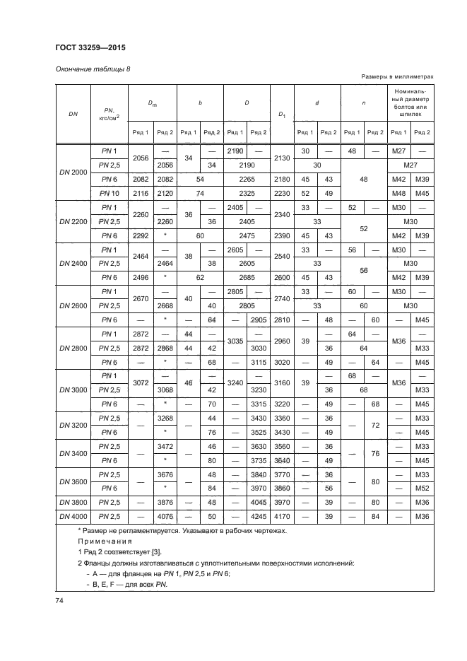 Гост 33259 2015 исп в. Фланец стальной ГОСТ 33259-2015. Болты к фланцам по ГОСТ 33259-2015. Фланец плоский ГОСТ 33259-2015. ГОСТ 33259-2015 фланцы dn200.