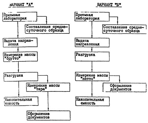 Газация элеватора инструкция правилам