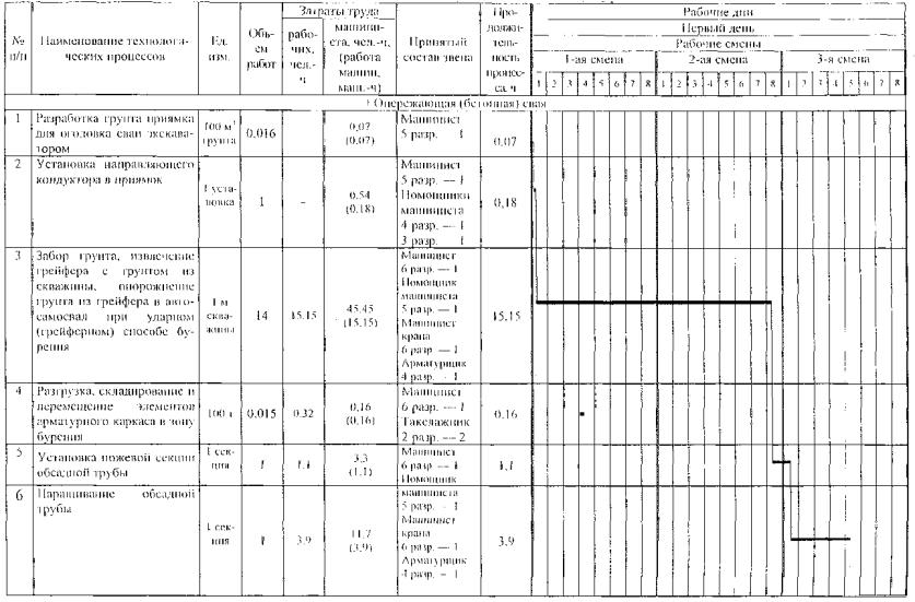 Журнал буронабивных свайных работ образец