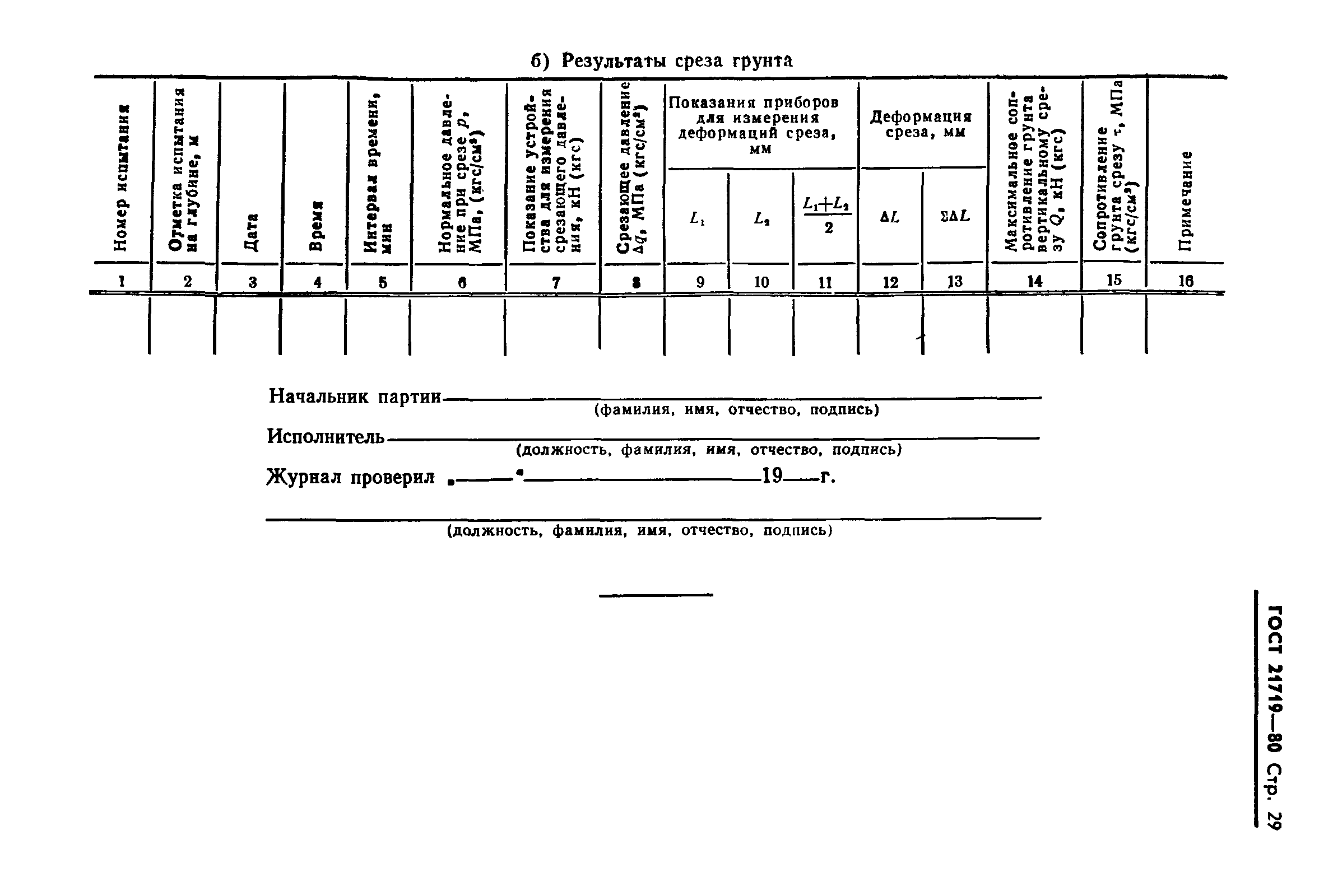 Журнал гидроиспытаний образец