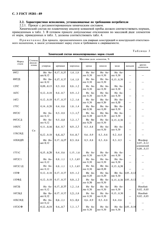 Сталь 09г2с гост 19281 2014 обозначение на чертеже