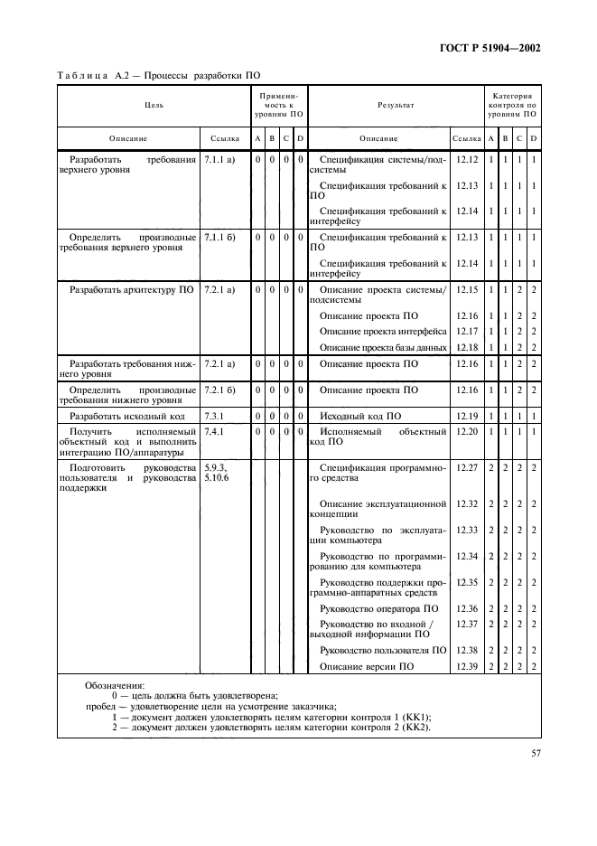 Спецификация требований