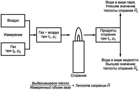 Мдф низшая теплота сгорания