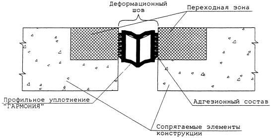 Как обозначается деформационный шов на чертеже