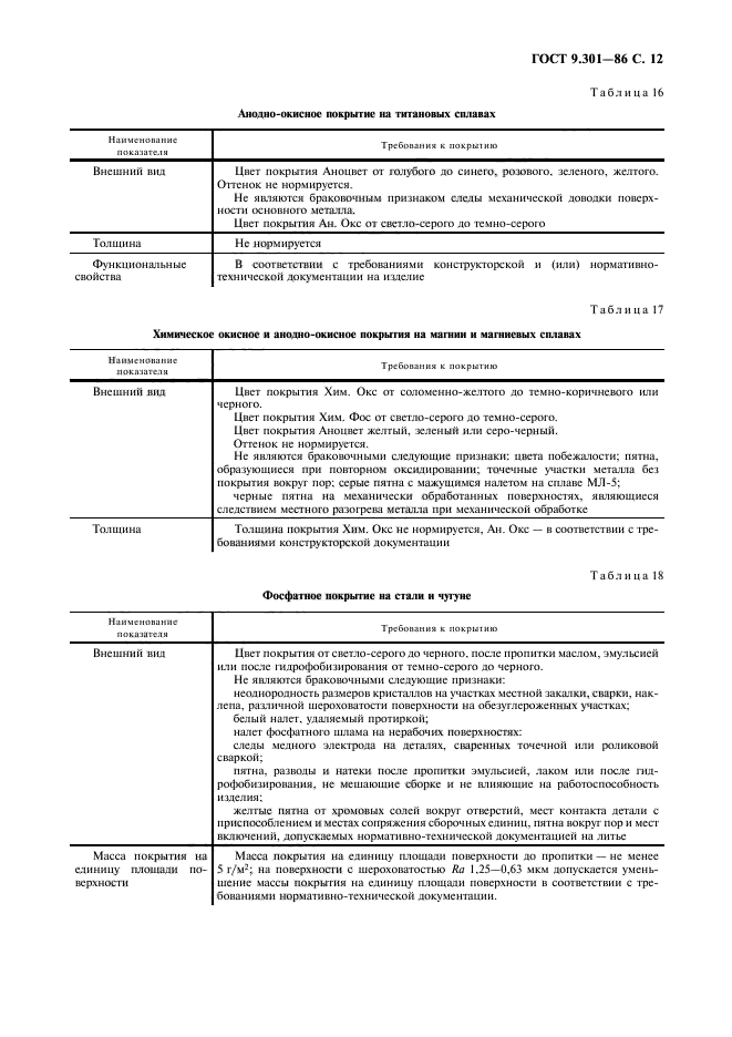 Хим фос окс покрытие