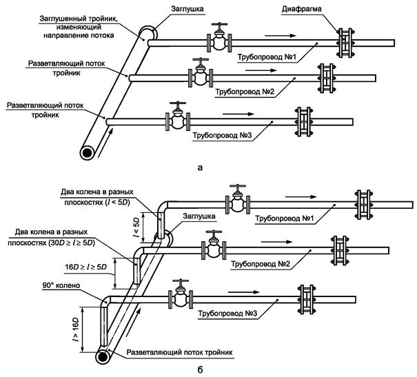 Схема разветвленных трубопроводов